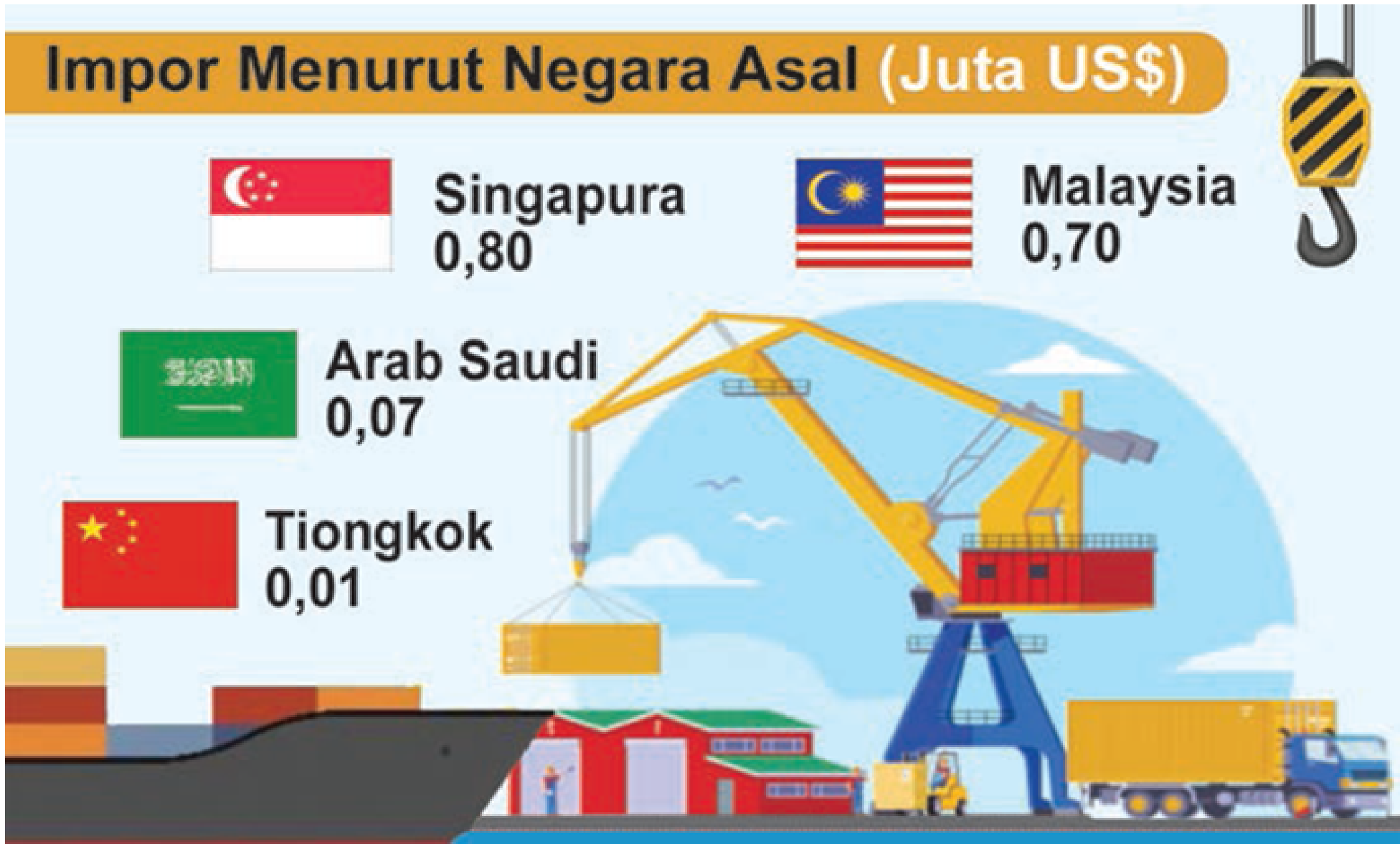 Pelabuhan Pulang Pisau