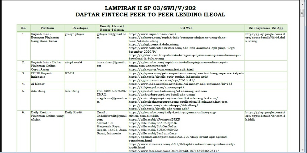 Satgas Fintech Ilegal