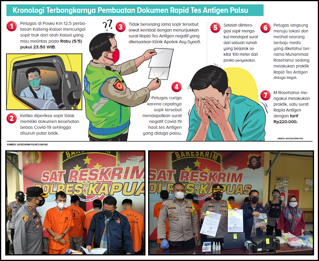 INTEROGASI: Kapolres Kapuas AKBP Manang Soebeti disampingi Kabag Ops Kompol Aris S, dan Kasatereskrim AKP Kristanto Situmeang