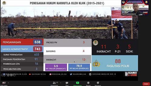 Proses hukum kasus kebakaran hutan dan lahan