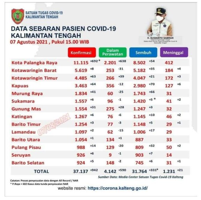 Erlin: Palangka Raya
