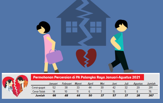 perceraian pasangan muda