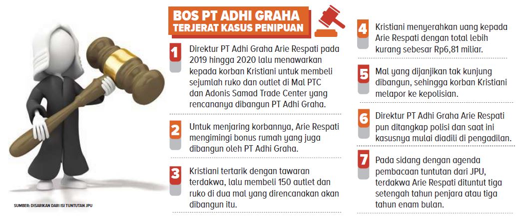 PT ADHI GRAHA