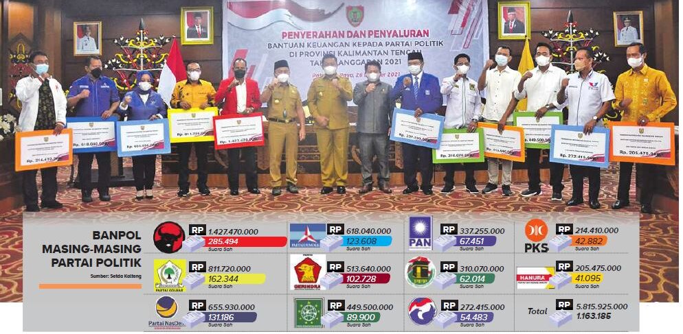 SERAHKAN BANPOL: Gubernur Kalteng H Sugianto Sabran bersama pimpinan dan perwakilan parpol usai menyerahkan bantuan dana parpol di Aula Eka Hapakat, Kantor Gubernur Kalteng, Selasa (26/10).