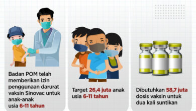 PTM 100 Persen, Prokes Jangan Longgar