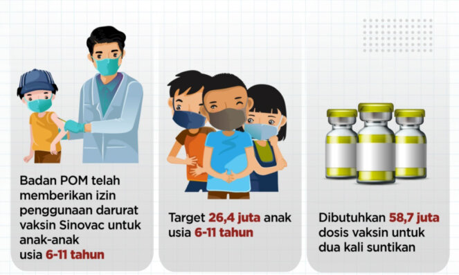 PTM 100 Persen, Prokes Jangan Longgar