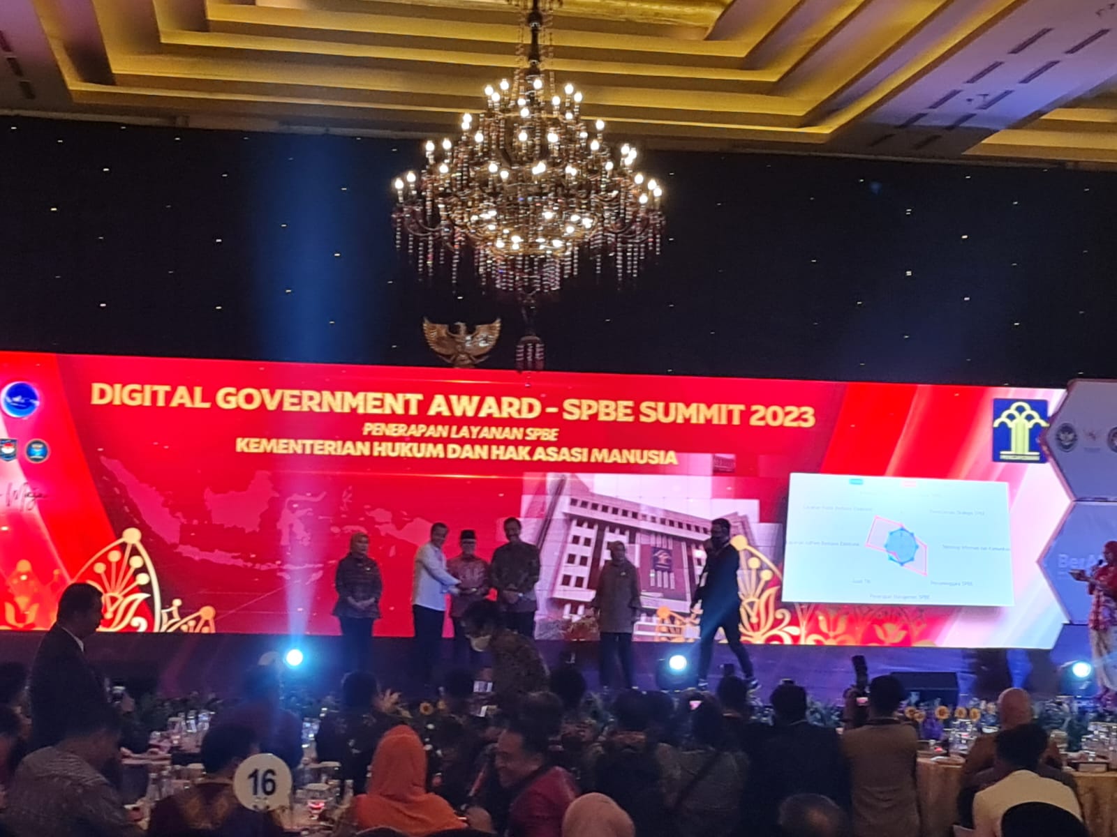 TERIMA PENGHARGAAN : Kemenkumham terima penghargaan ‘Digital Government Award’ kategori Penerapan Layanan Sistem Pemerintahan Berbasis Elektronik (SPBE) Terbaik tahun 2021-2022, Senin (2021-2022). FOTO IST