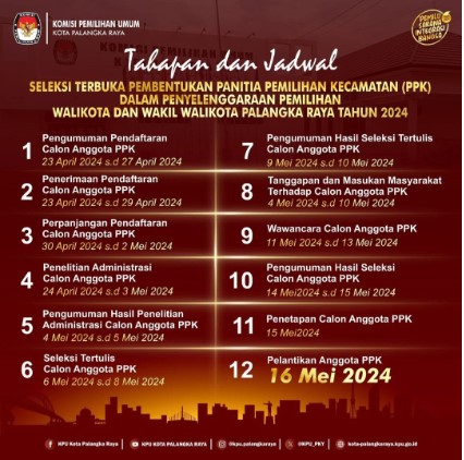 Proses Seleksi Calon Anggota PPK Pilkada Kalteng Serentak 2024, Bawaslu ...