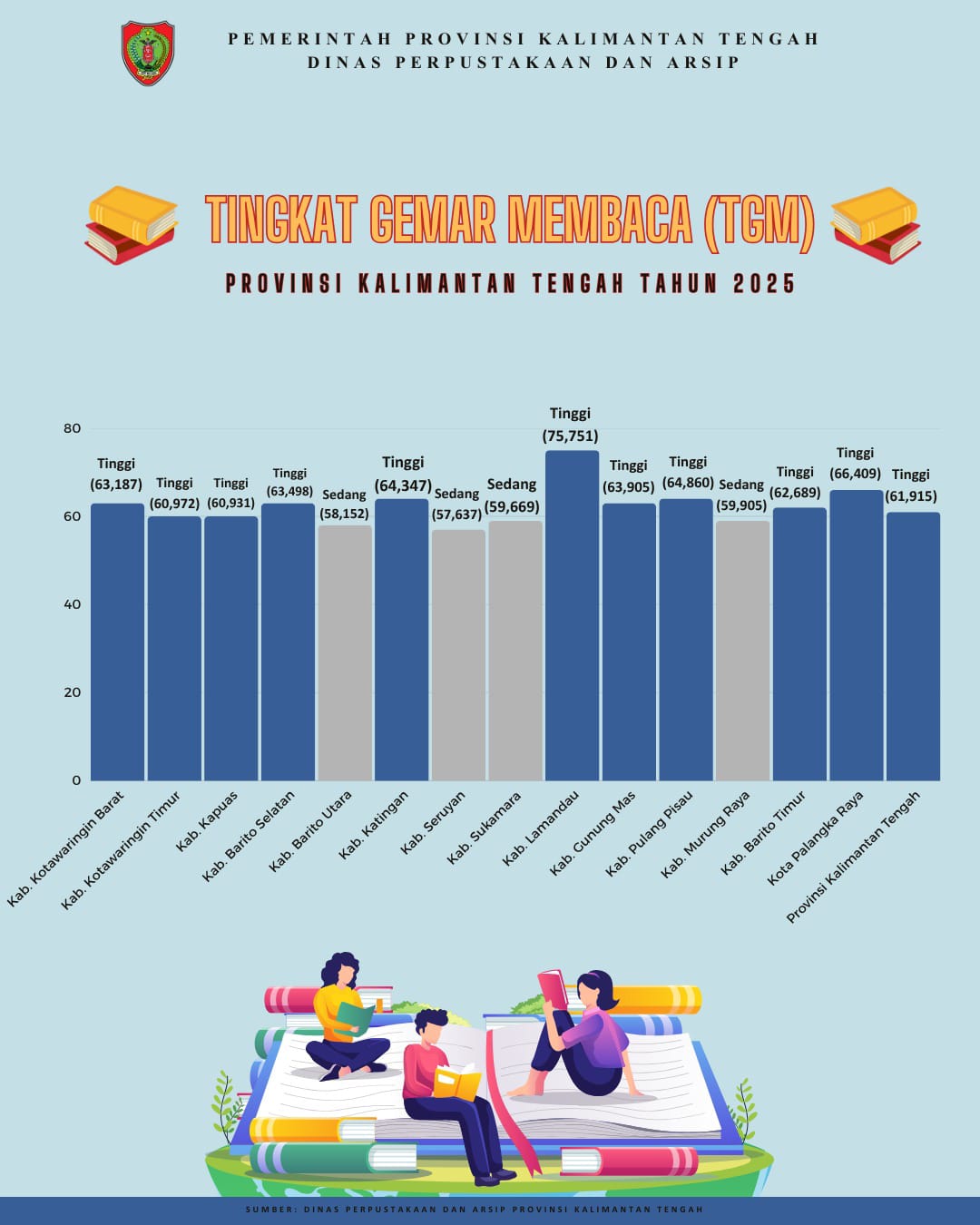 Tegaskan Komitmen Pemprov Perkuat Ekosistem Literasi