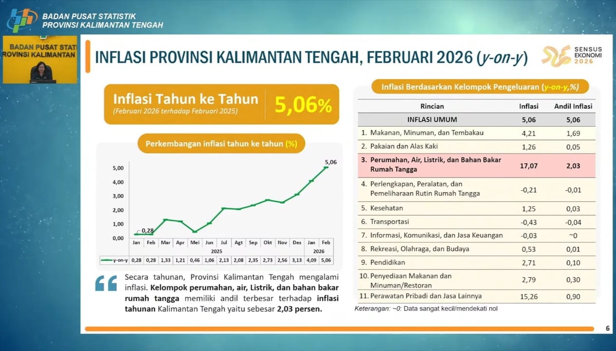 Kepala BPS Kalteng, Agnes Widiastuti memaparkan lima Beruta Resmi Statistik melalui kanal YouTube