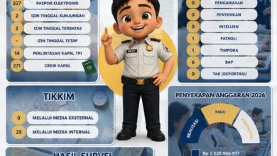 Capaian kinerja Kantor Imigrasi Kelas III TPI Kotawaringin Barat selama Bulan Mei 2026