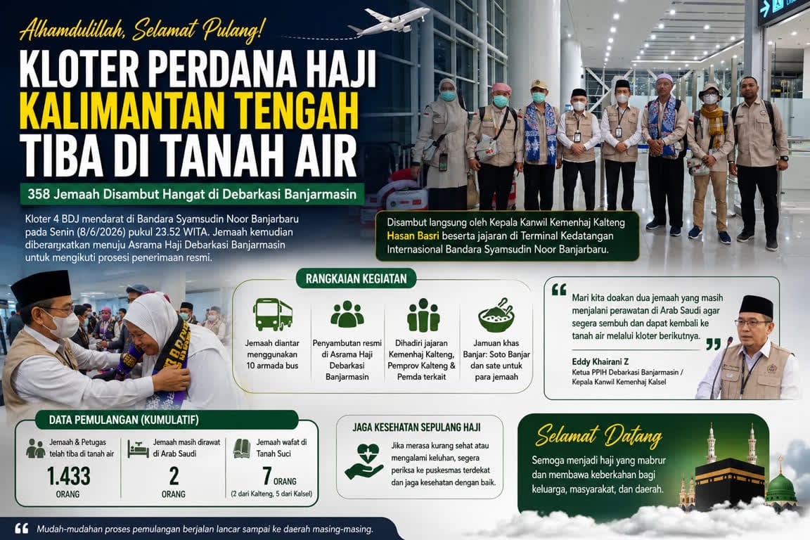 Kedatangan rombongan haji asal Kalimantan Tengah yang tergabung dalam Kelompok Terbang (Kloter) 4 BDJ, di Terminal Kedatangan Internasional Bandara Syamsudin Noor Banjarbaru pada Senin (8/6/2026) malam