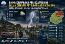 Gambaran ilustrasi peringatan dini BMKG Stasiun Meteorologi Kelas I Tjilik Riwut Palangka Raya