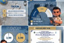 ‎Capaian Kinerja Kantor Imigrasi Kelas III TPI Kotawaringin Barat Sepanjang Juni 2026.