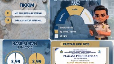‎Capaian Kinerja Kantor Imigrasi Kelas III TPI Kotawaringin Barat Sepanjang Juni 2026.
