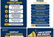 ‎Pengumuman rekrutmen bagi mahasiswa dan lulusan perguruan tinggi untuk mengikuti Program Magang Nasional Tahun 2026 melalui platform MagangHub Kementerian Ketenagakerjaan