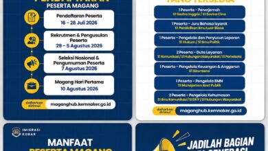 ‎Pengumuman rekrutmen bagi mahasiswa dan lulusan perguruan tinggi untuk mengikuti Program Magang Nasional Tahun 2026 melalui platform MagangHub Kementerian Ketenagakerjaan